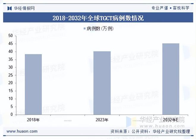 2025年中国TGCT药物行业市场规模、重点企业分析及行业发