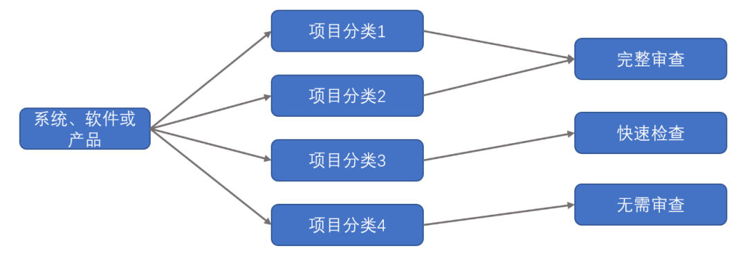 财政部有关负责人就《关于在政府采购中实施本国产品标准及相关政