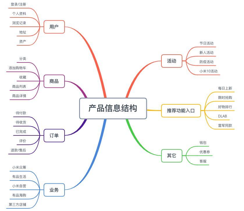 中国将在政府采购中实施“本国产品标准”
