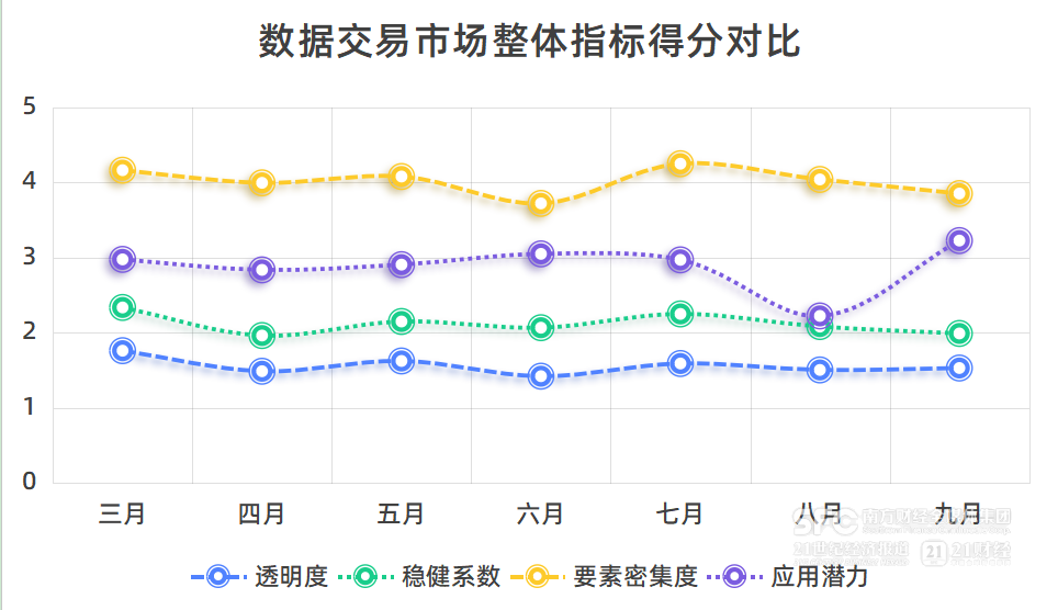 八月数据交易市场热度回升数据产品信息公开仍是痛点